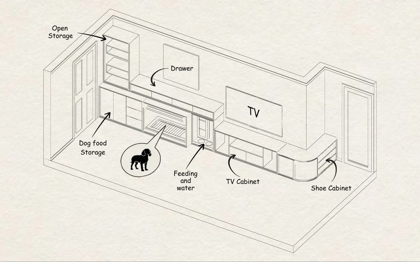 An example illustrated concept: a wall of cabinetry with shelving, drawers, a pet bed with feeding and water, and a media cabinet